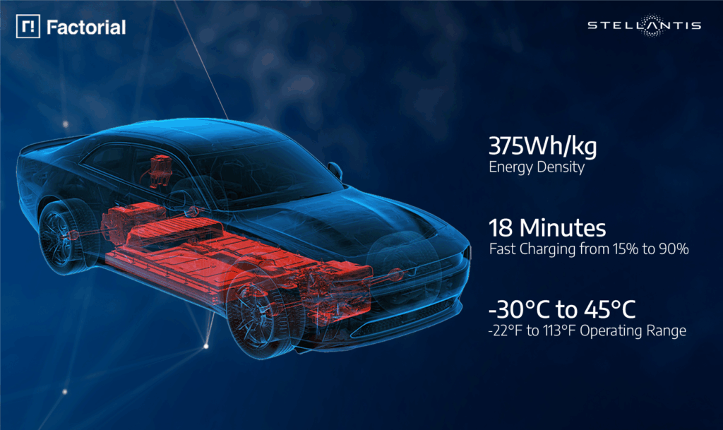 Stellantis’ New Solid-State Battery Might Break the Range Game 3 Stellantis Solid-State Battery